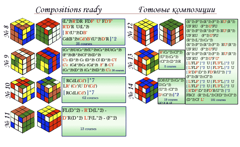 Rubik S Cube Algorithms Compositions And The Visual Simulator
